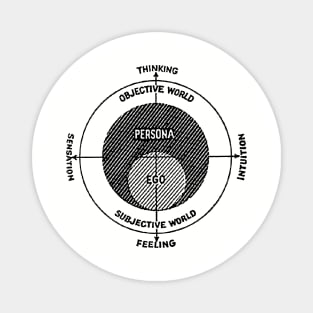 Jung's Model of the Psyche Magnet